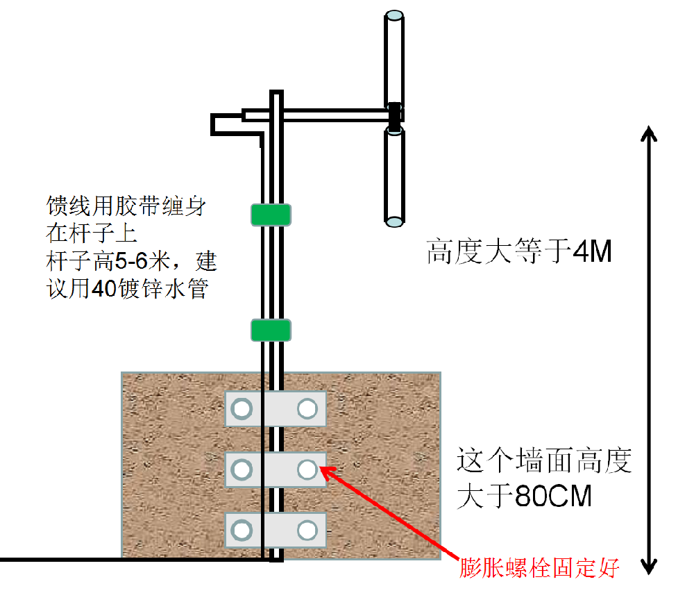 XJ-1200單層半波偶極子天線(xiàn)